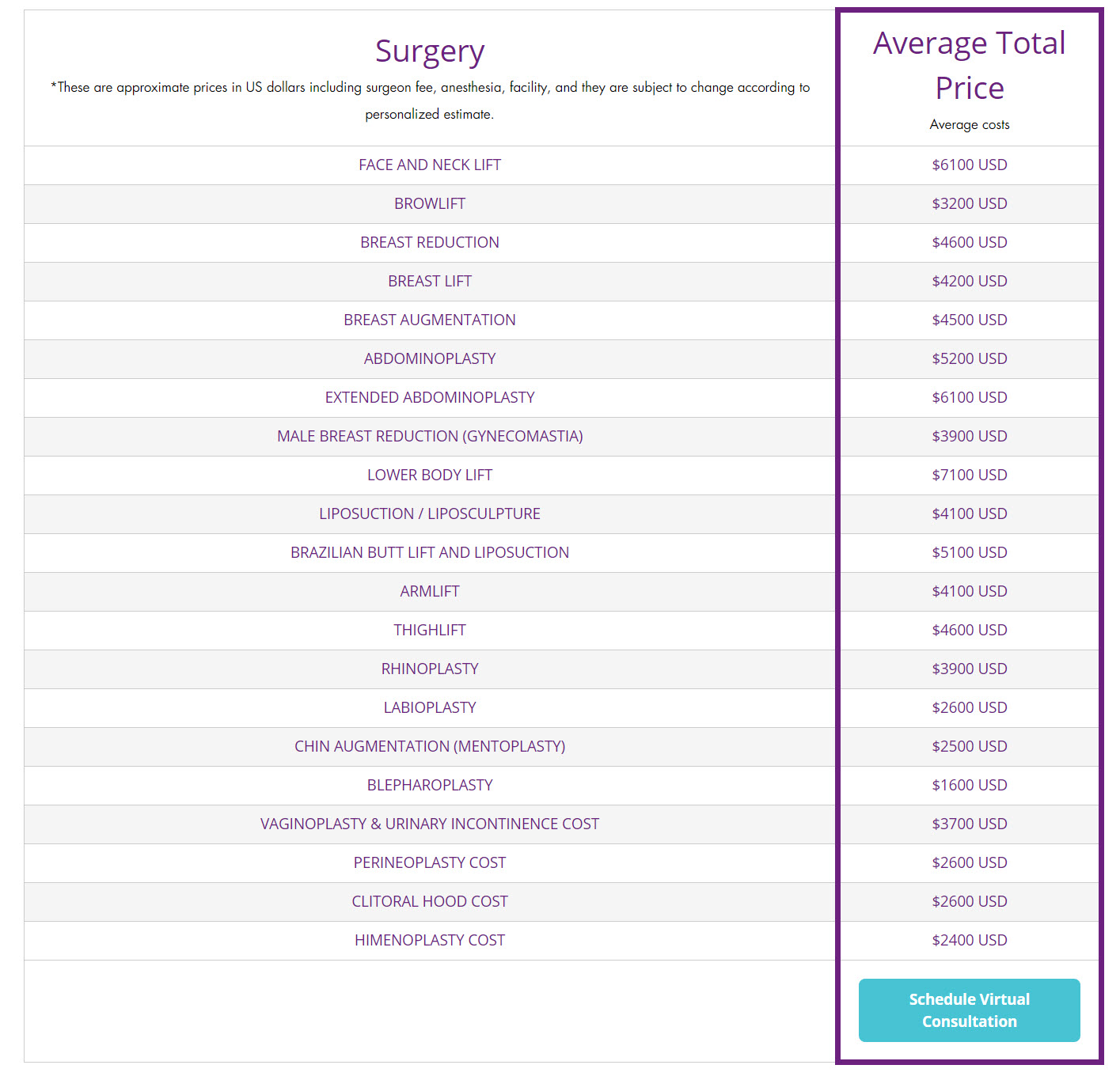 plastic surgery mexico pricing table